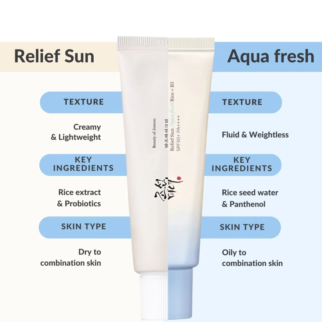Best Korean Sunscreen in Canada: Edmonton’s Top Customer Picks