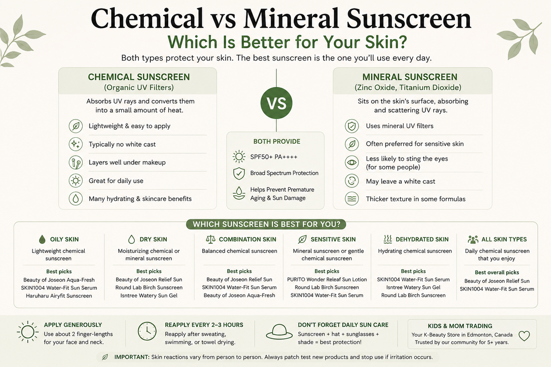 Chemical vs mineral sunscreen comparison with Korean SPF50+ PA++++ sunscreen recommendations