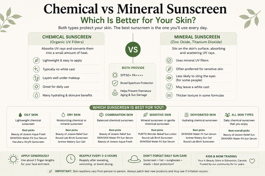 Chemical vs mineral sunscreen comparison with Korean SPF50+ PA++++ sunscreen recommendations