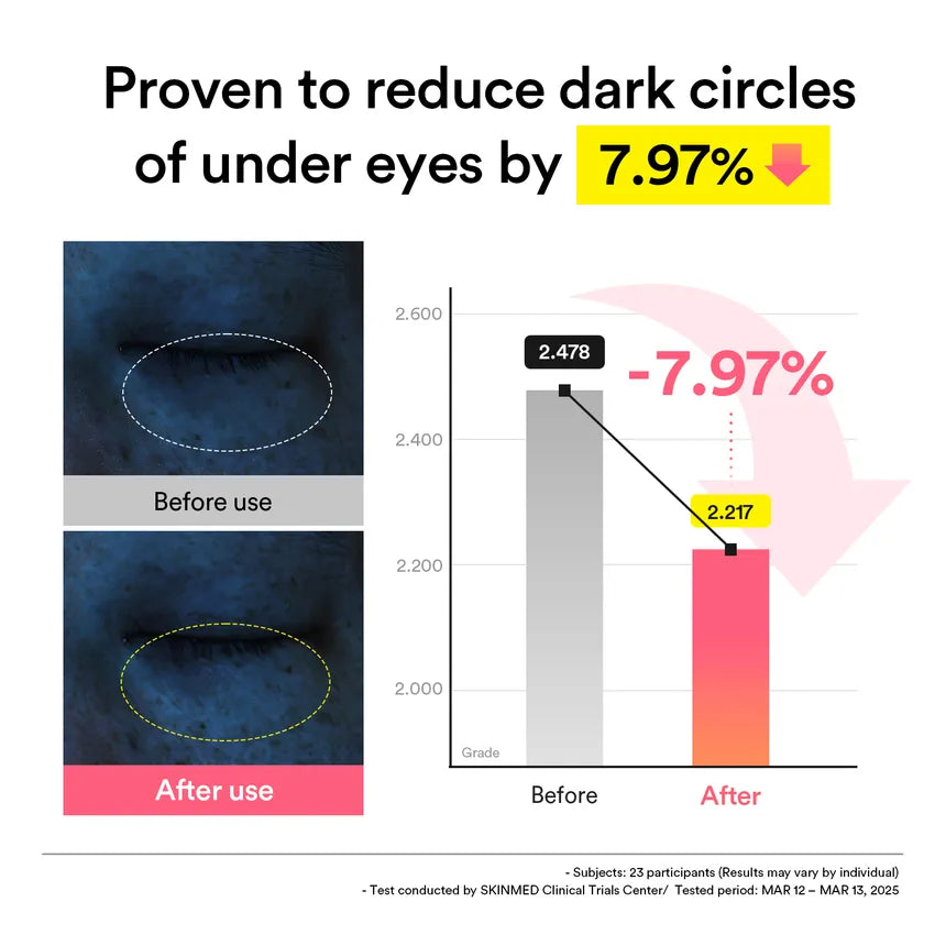 Abib - PDRN Retinal Eye Patch Glow Jelly