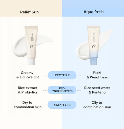 Two skincare products with text describing their features, including texture, key ingredients, and skin type suitability.