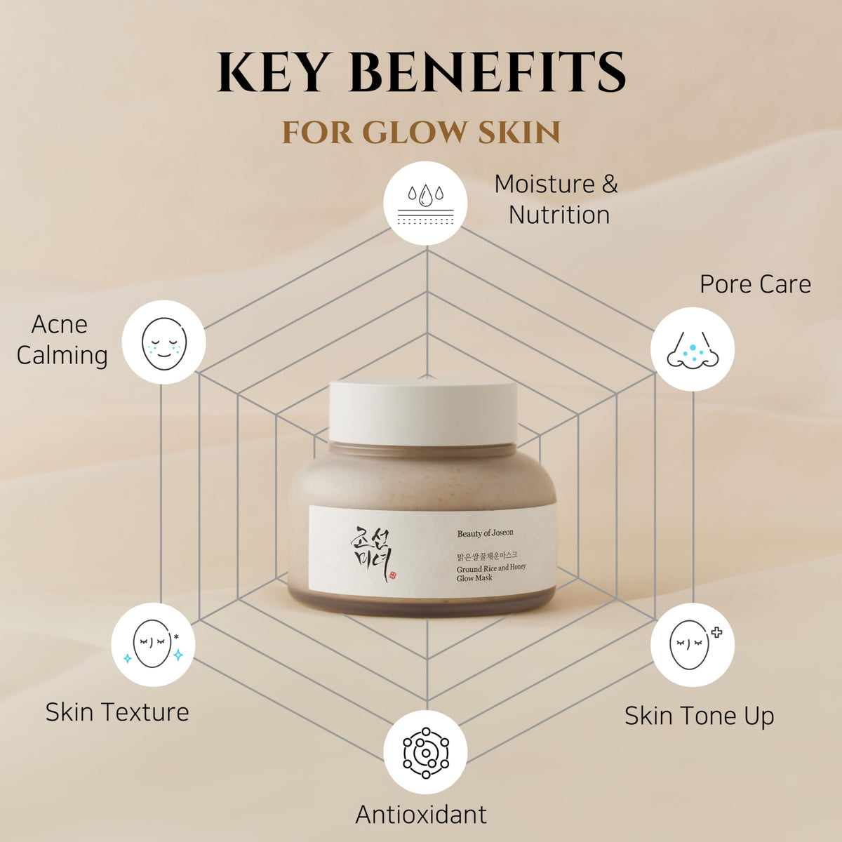 Beauty of Joseon Ground Rice and Honey Glow Mask 150ml Korean hydrating exfoliating face mask key benefits