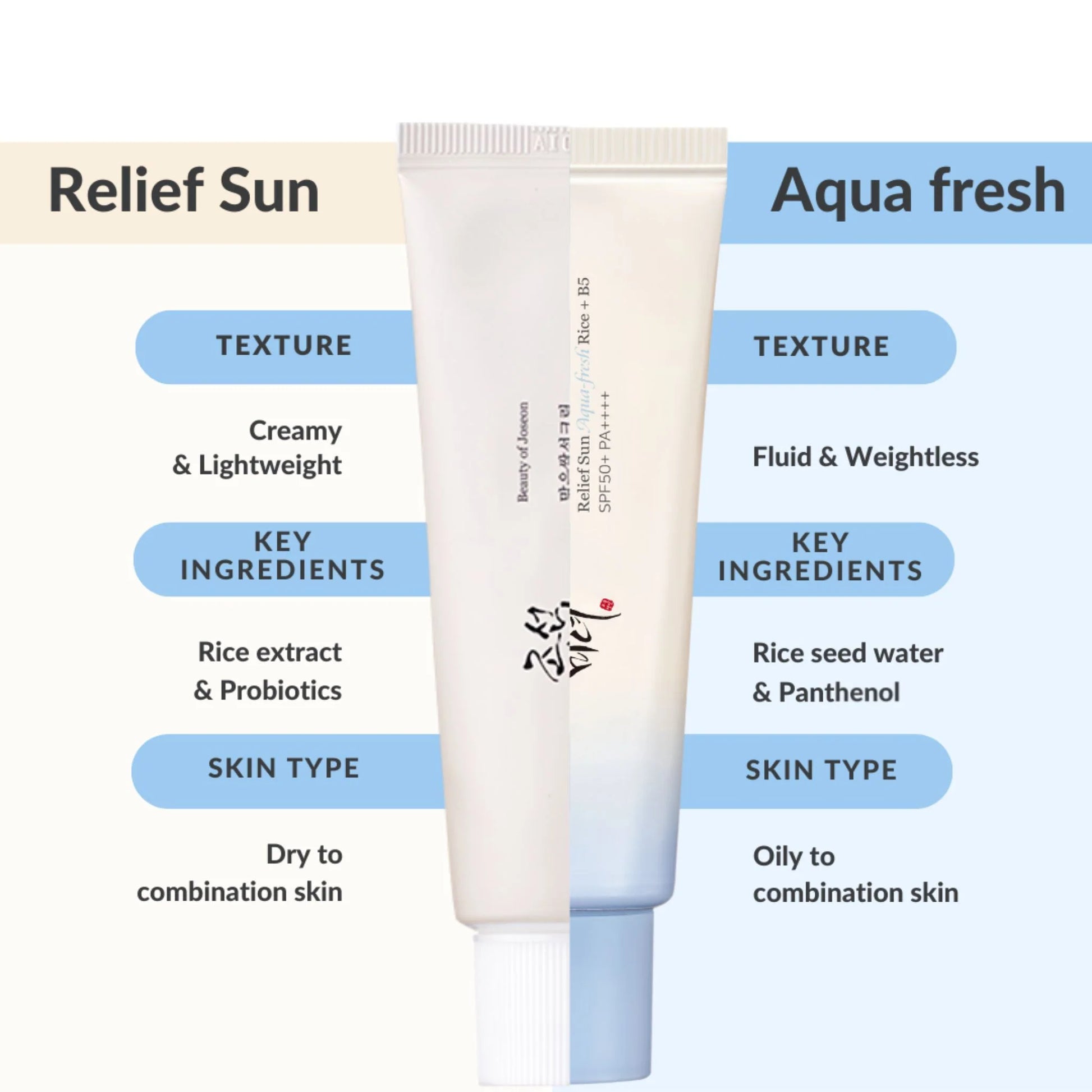 Two skincare products with text detailing their features and benefits on a white background.