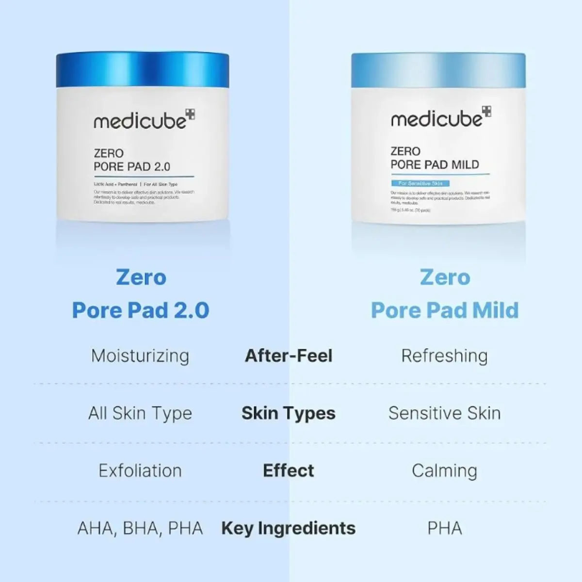 MEDICUBE Zero Pore Madecassoside Pads Mild vs Zero Pore Pad 